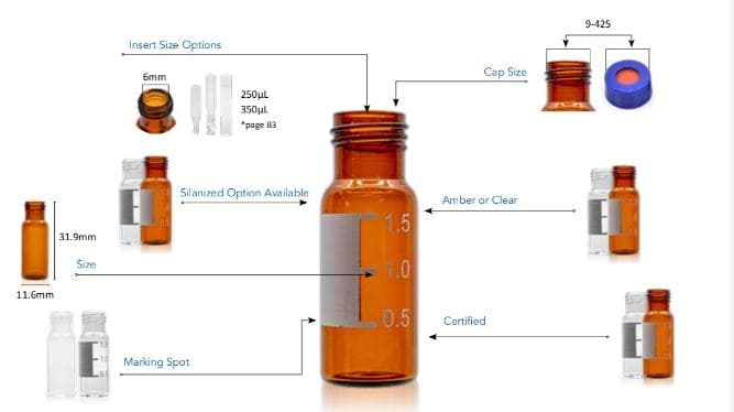 Advantages of amber glass vials